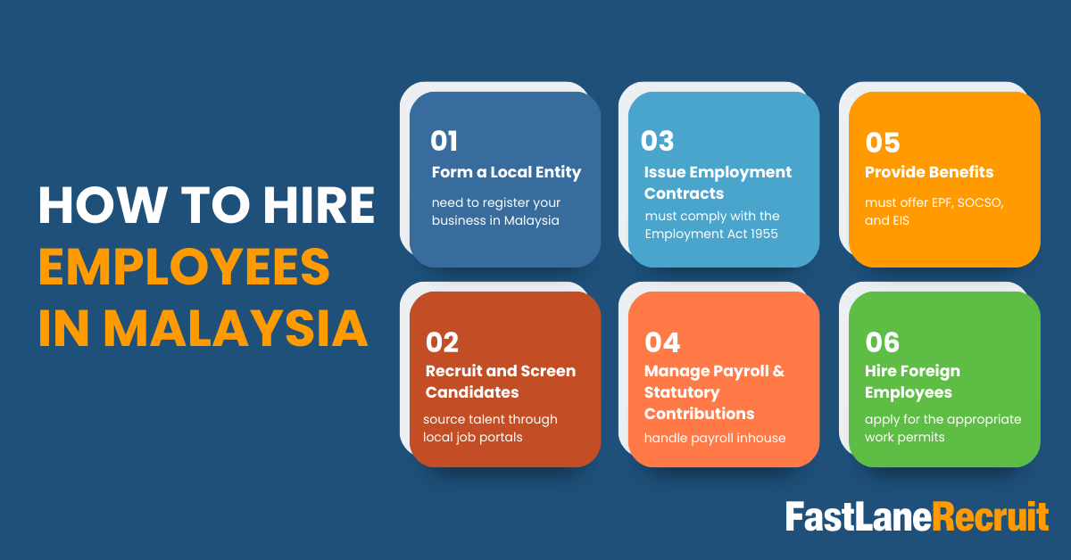 How to Hire Employees in Malaysia 2 How to Hire Employees in Malaysia 1
