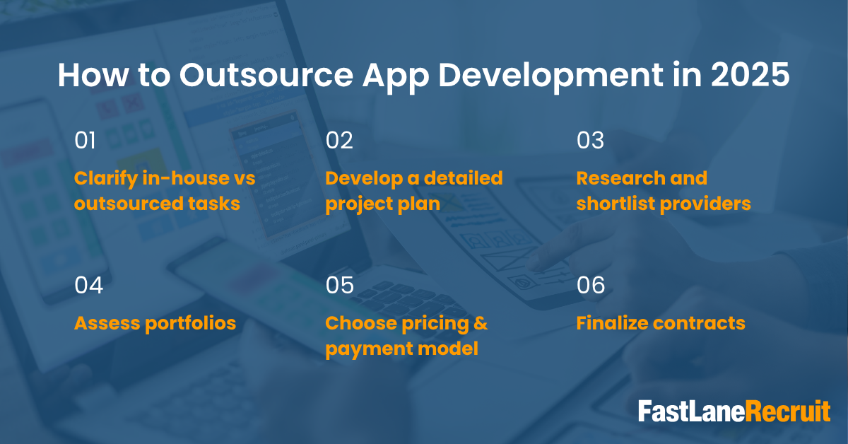 How to Outsource App Development in 2025 1