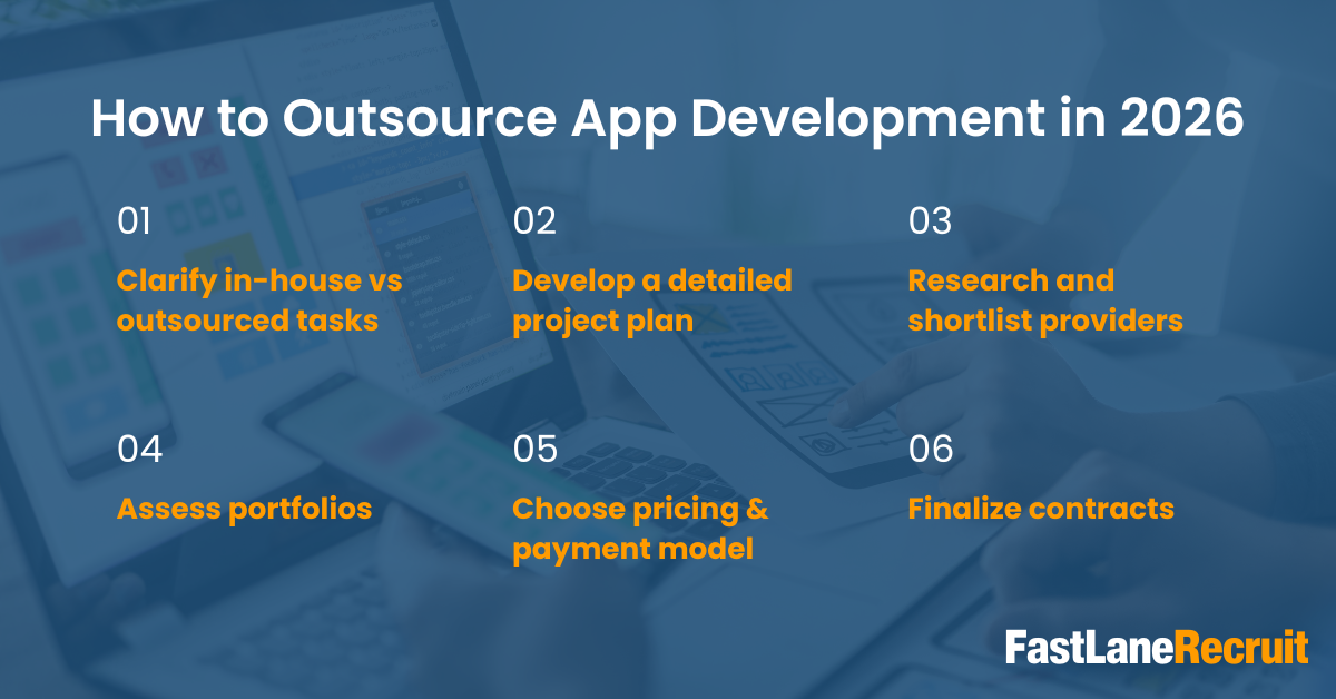 How to Outsource App Development in 2026 2 How to Outsource App Development in 2026