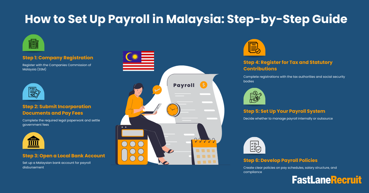 Comprehensive Guide to Payroll Management in Malaysia 2 How to Set Up Payroll in Malaysia