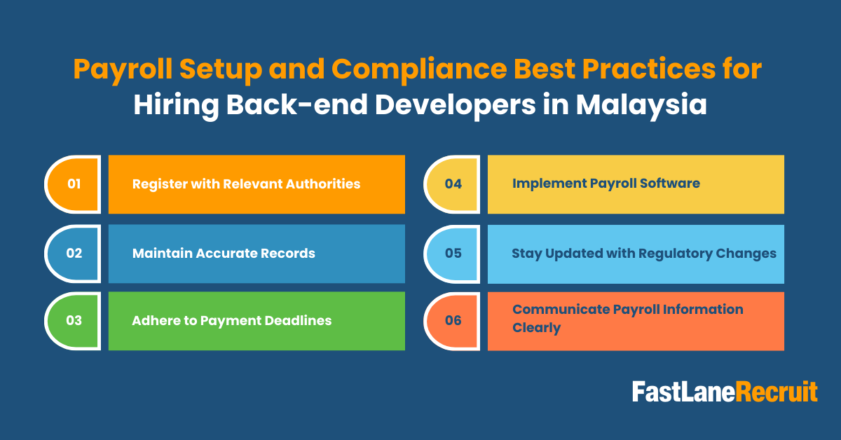 Payroll and Compliance for Hiring Back-End Developers in Malaysia 2 Payroll Setup and Compliance Best Practices for Hiring Back-end Developers in Malaysia 1