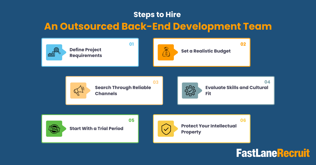 Steps to Hire An Outsourced Back-end Development Team
