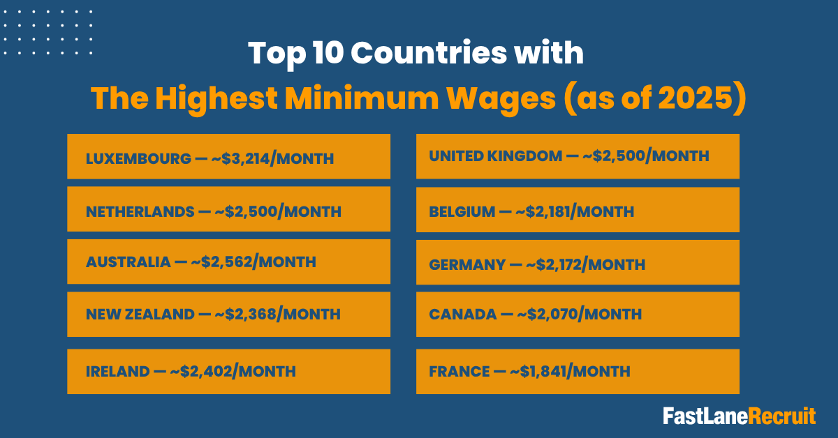 Top 10 Countries with the Highest Minimum AGes (as of 2025)