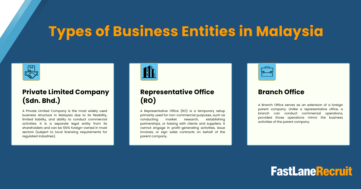 Incorporation vs EoR in Malaysia 2 Types of Business Entities in Malaysia