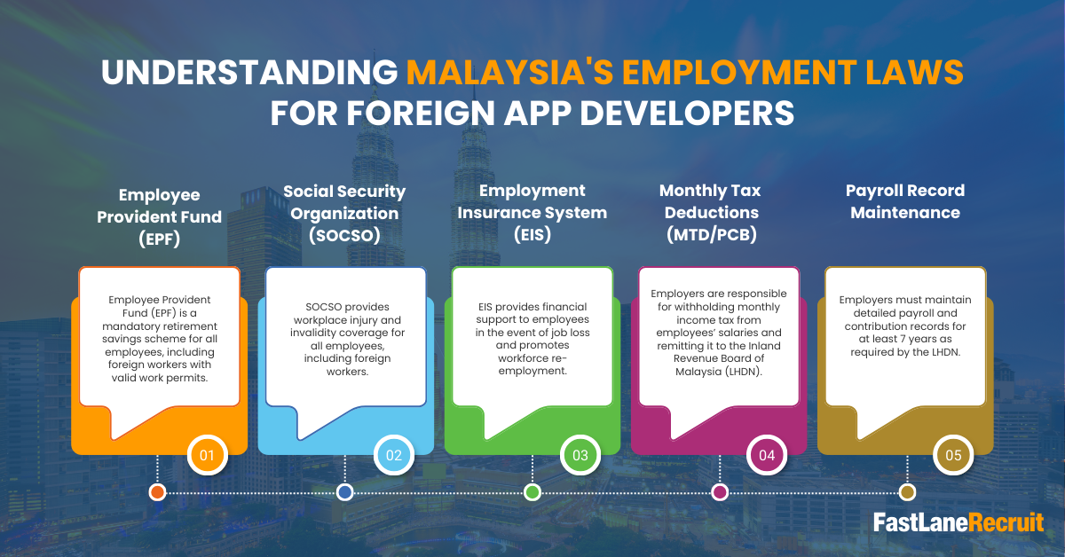 Hiring App Developers in Malaysia 2 Understanding Malaysia's Employment Laws for foreign app developers