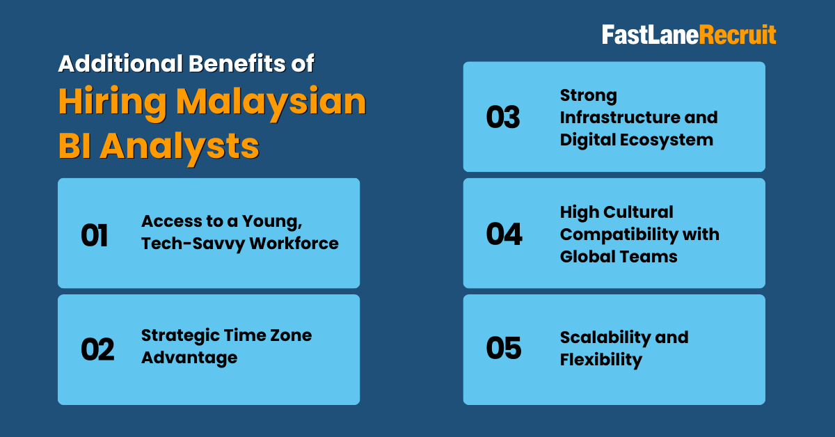 Additional Benefits of Hiring Malaysian BI Analysts