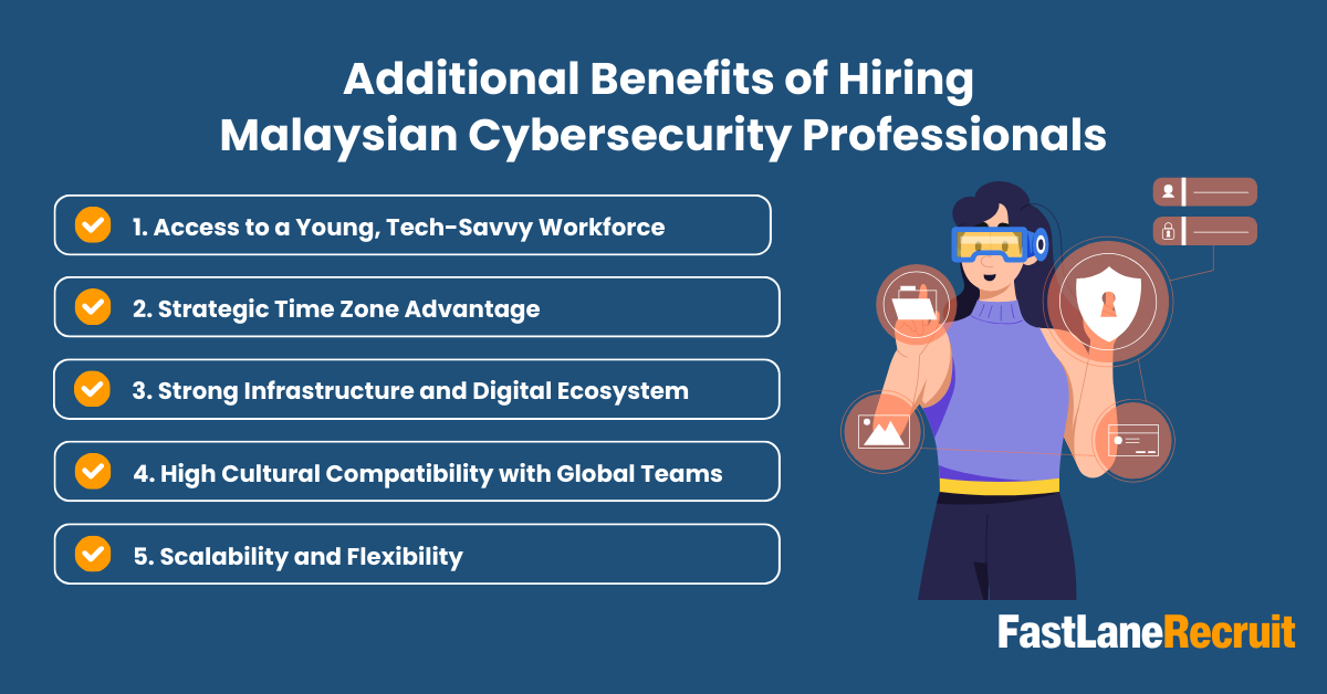 Why Malaysia Is a Premier Destination for Offshore Cybersecurity Talent in APAC 2 Additional Benefits of Hiring Malaysian Cybersecurity Professionals