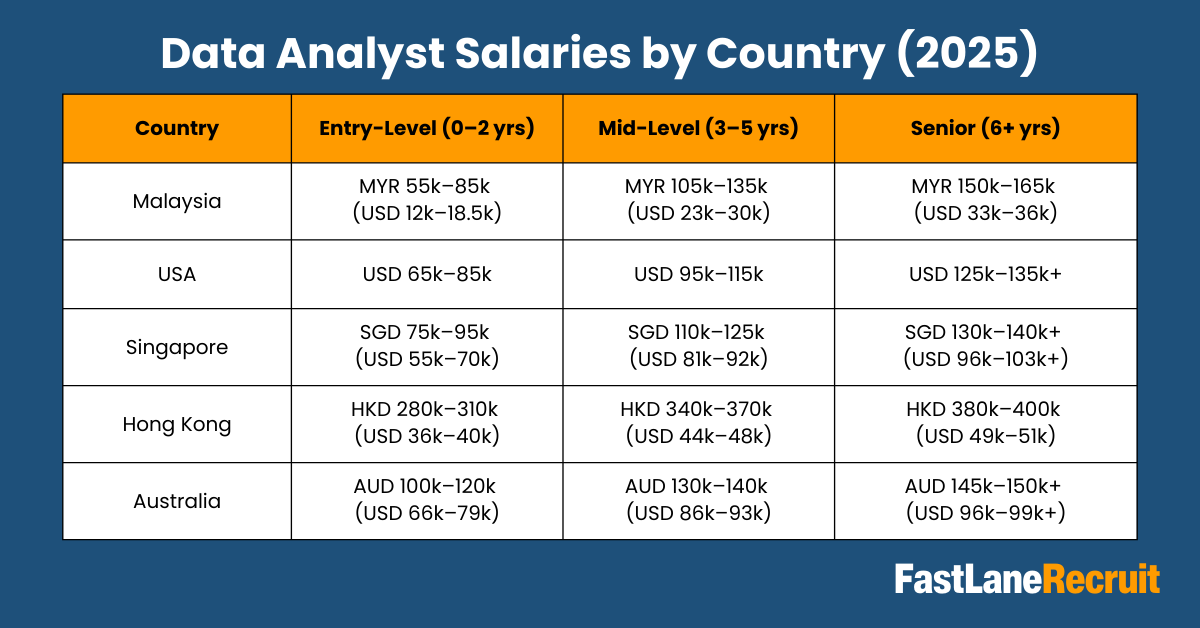 Data Analyst Salaries by Country (2025)