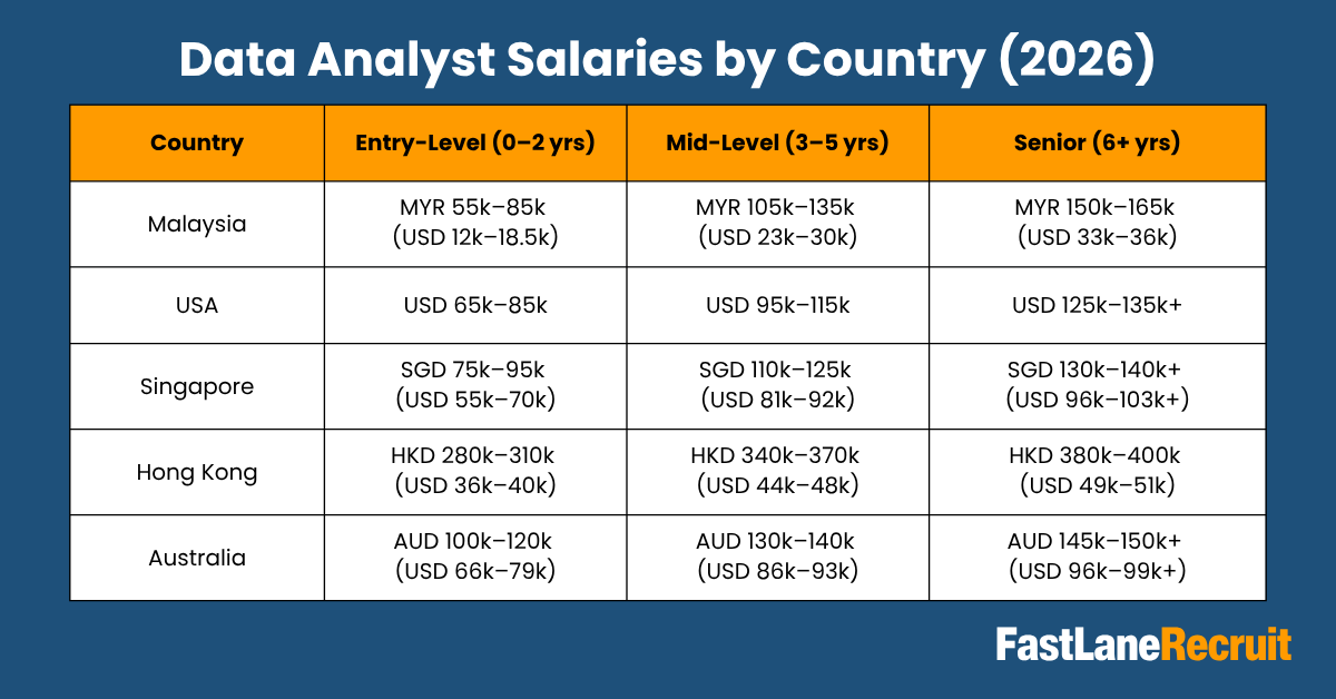 Data Analyst Salaries by Country (2026)