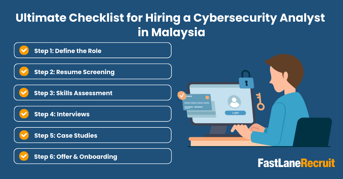 The Ultimate Checklist for Hiring a Cybersecurity Analyst in Malaysia 2 Hiring Checklist: Step-by-Step Process