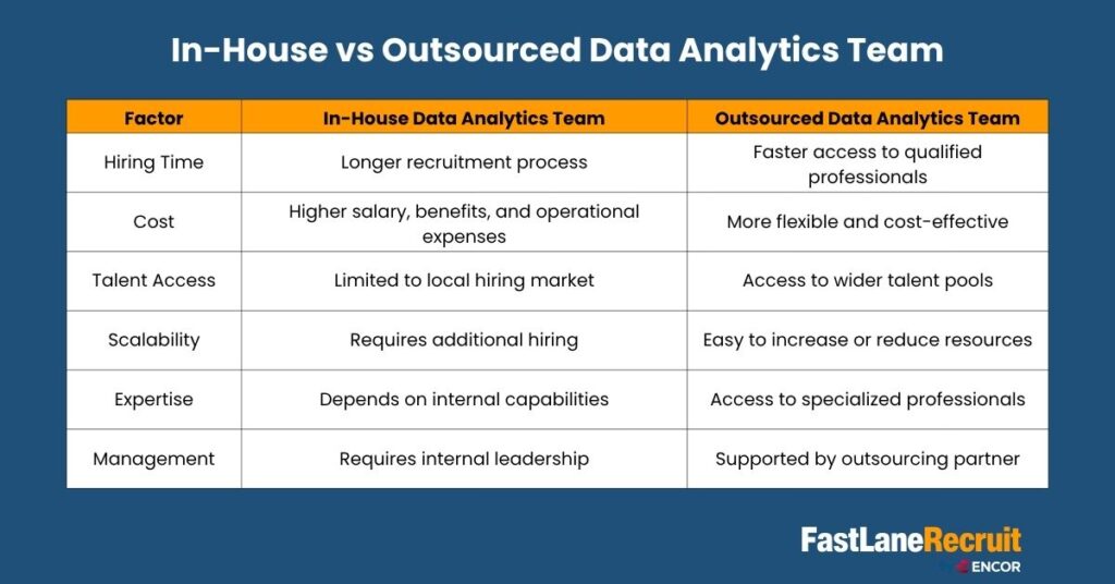 Data Analytics Team