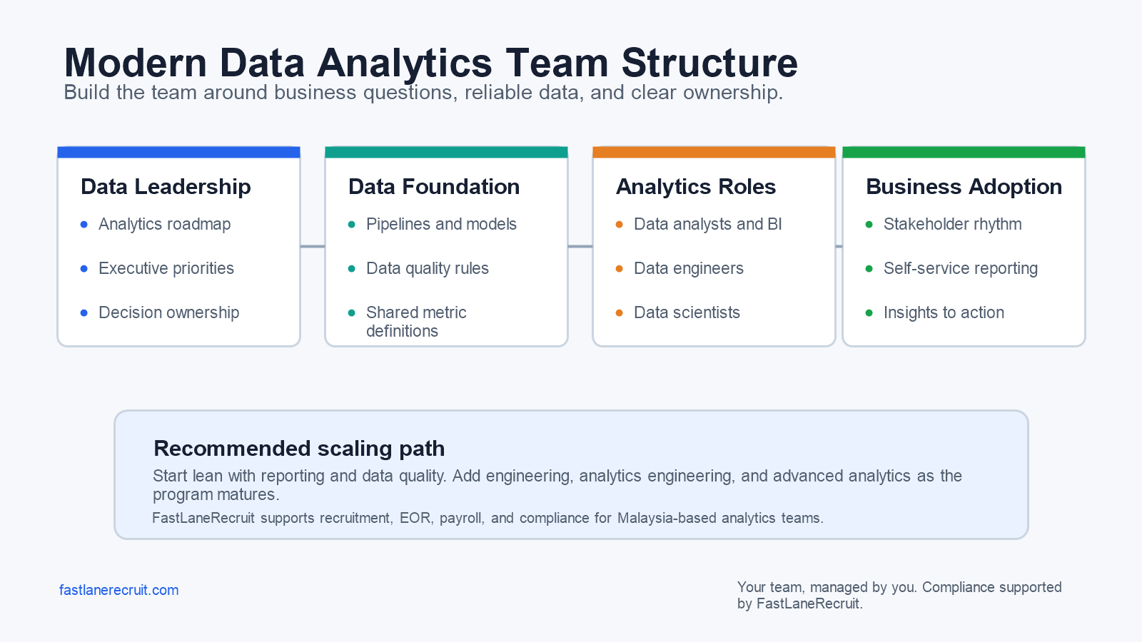 Modern Data Analytics Team Structure