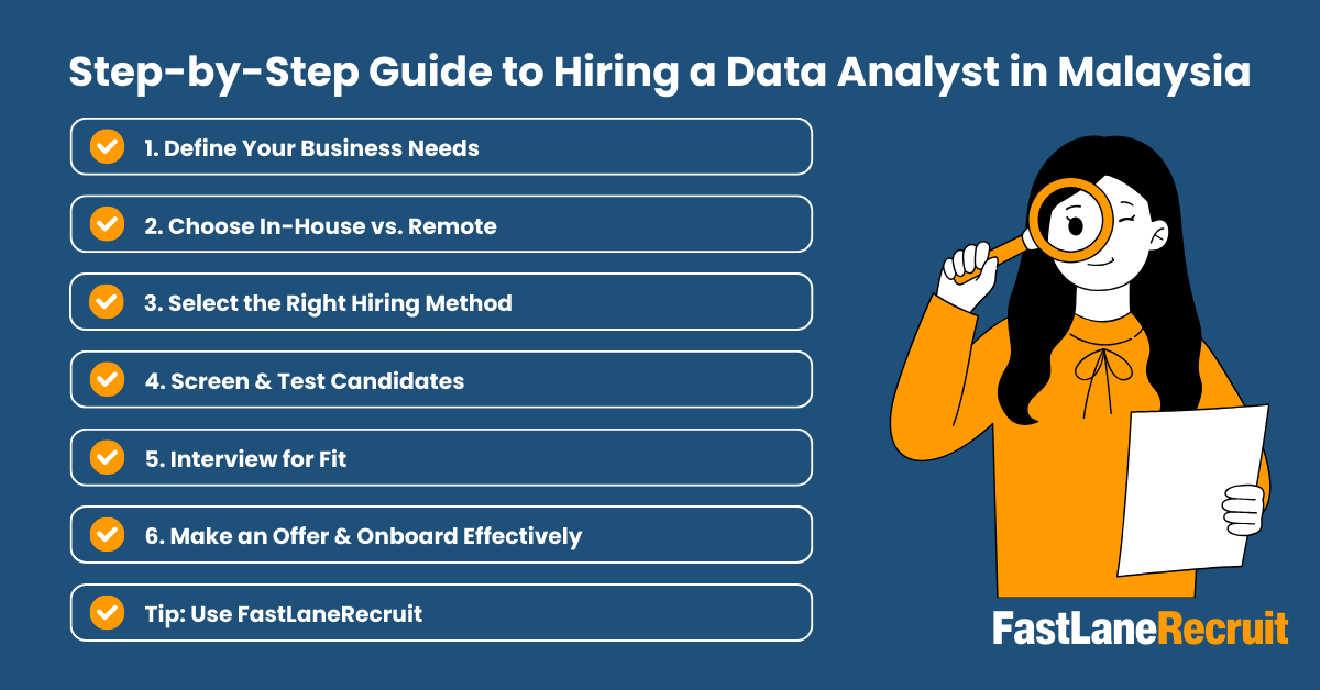 Step-by-Step Guide to Hiring a Data Analyst in Malaysia