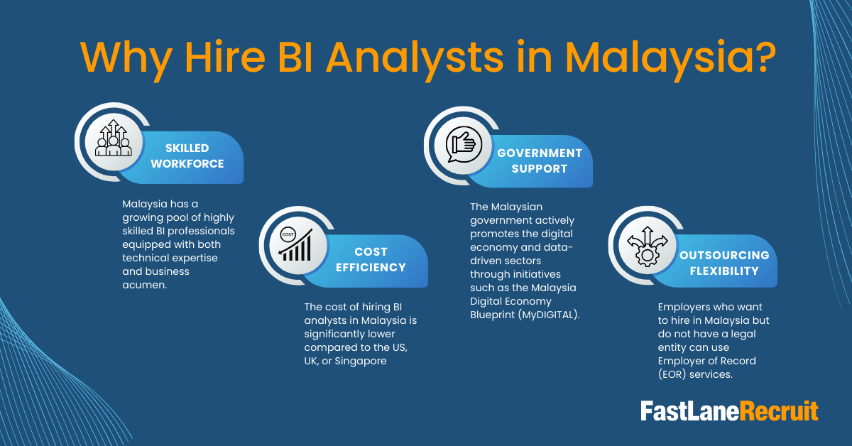 Why Hire BI Analysts in Malaysia?
