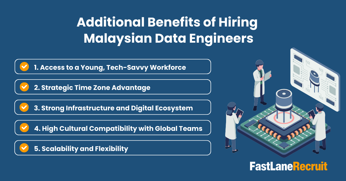 Additional Benefits of Malaysian Data Engineers