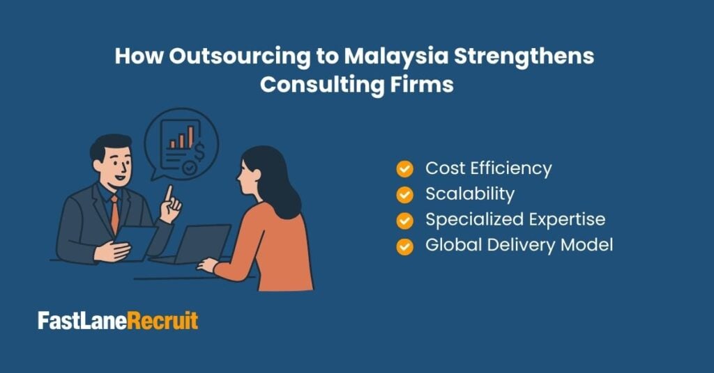 How Outsourcing to Malaysia Strengthens Consulting Firms