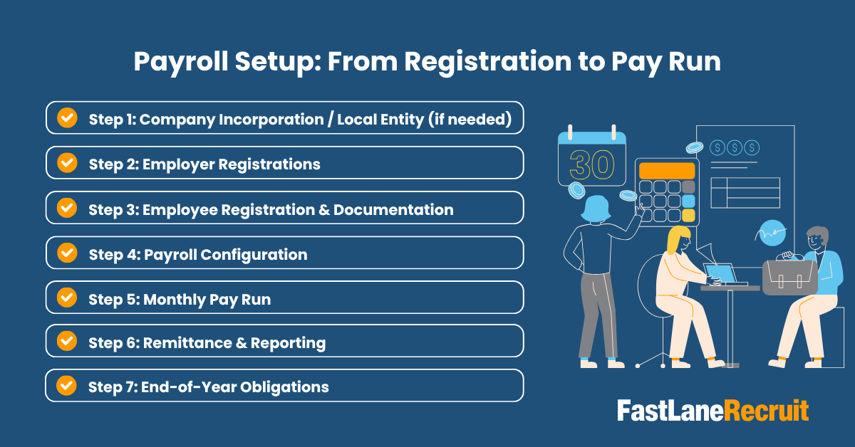 Payroll Setup: From Registration to Pay Run