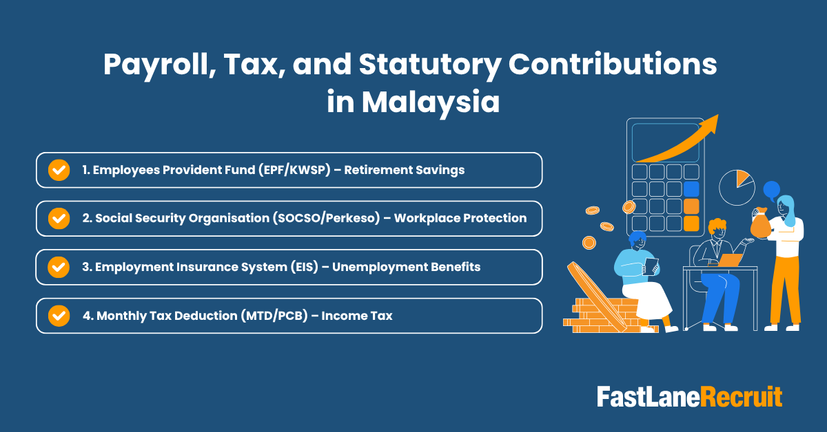 Malaysia’s Employment Laws for Full-Stack Developers 2 Payroll, Tax and Statutory Contributions in Malaysia
