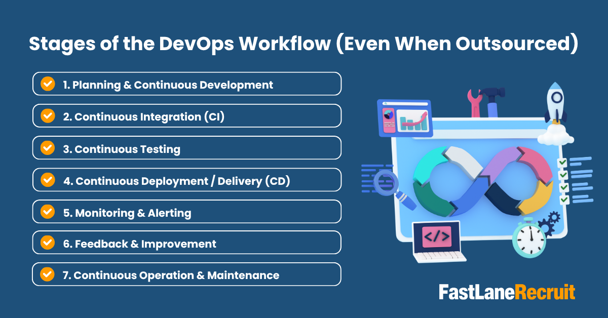 Stages of the DevOps Workflow (Even When Outsourced)
