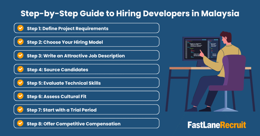 How to Hire Full-Stack Developers in Malaysia