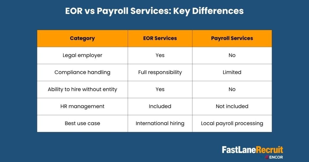 eor services