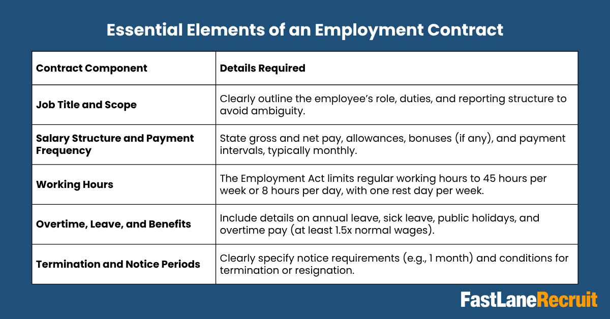 Malaysia’s Labour Laws for Hiring IT Support Specialists: EPF, SOCSO & Compliance 2 Employment Contracts and Compliance Tips