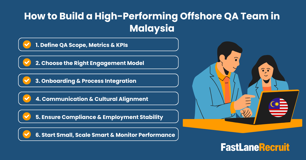 Malaysia as a Destination for Offshore QA Talent 2 How to Build a High-Performing Offshore QA Team in Malaysia