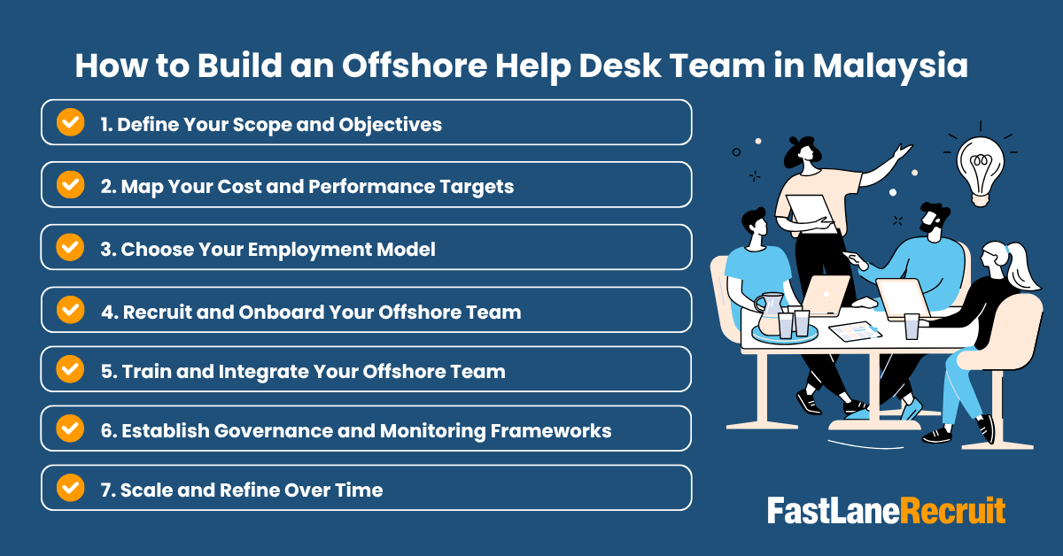 Why Malaysia Is a Growing Destination for Offshore Help Desk Technicians 2 How to Build an Offshore Help Desk Team in Malaysia