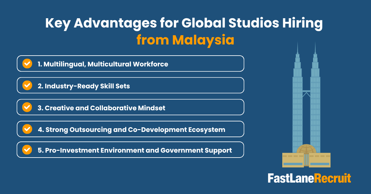 Key Advantsges for Global Studios Hiring From Malaysia