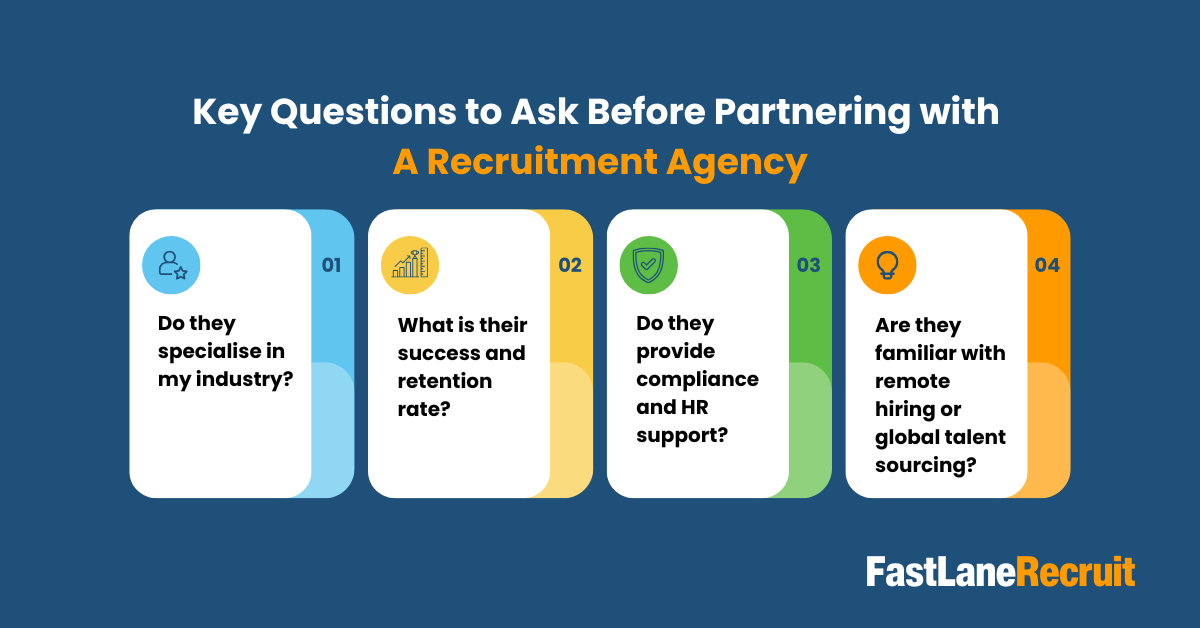 Top 15 Recruitment Agencies in Australia 2 Key Questions to Ask Before Partnering with a Recruitment Agency