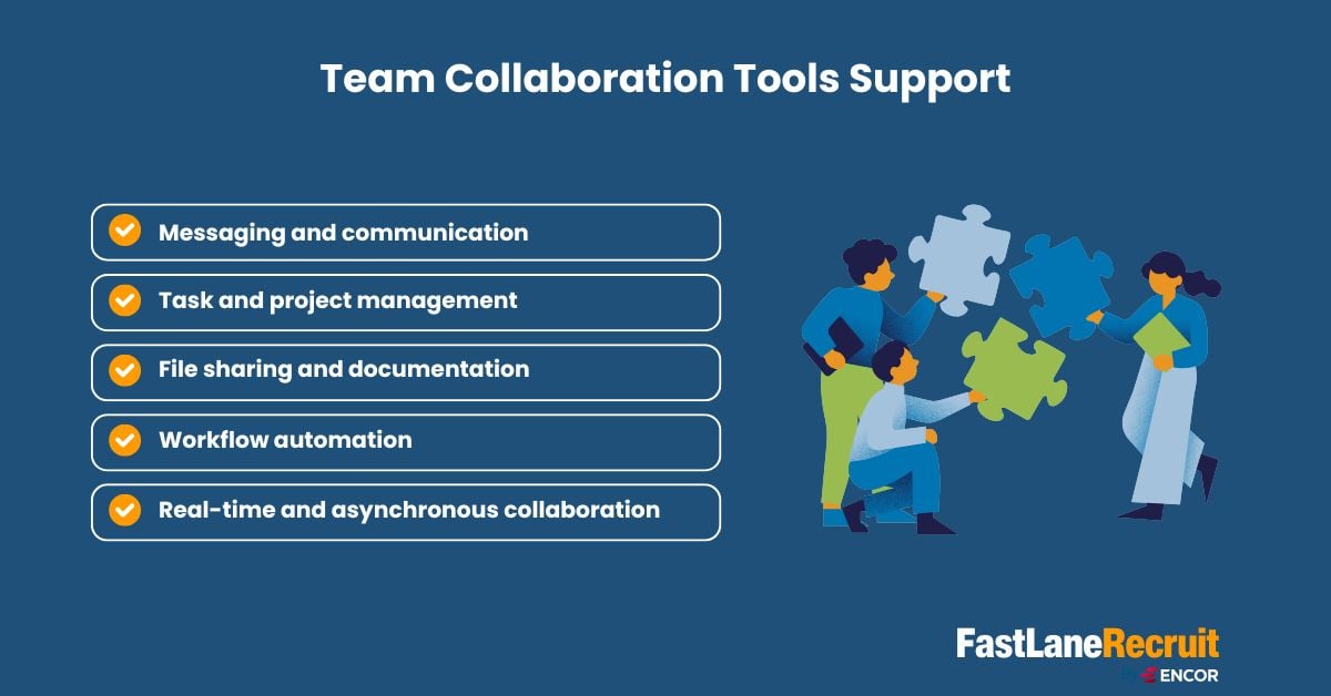Team Collaboration Tools