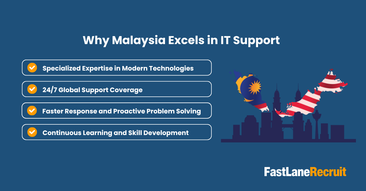 Outsourcing IT Support Specialists: Cost Savings & Service Quality 2 Why Malaysia Excels in IT Support