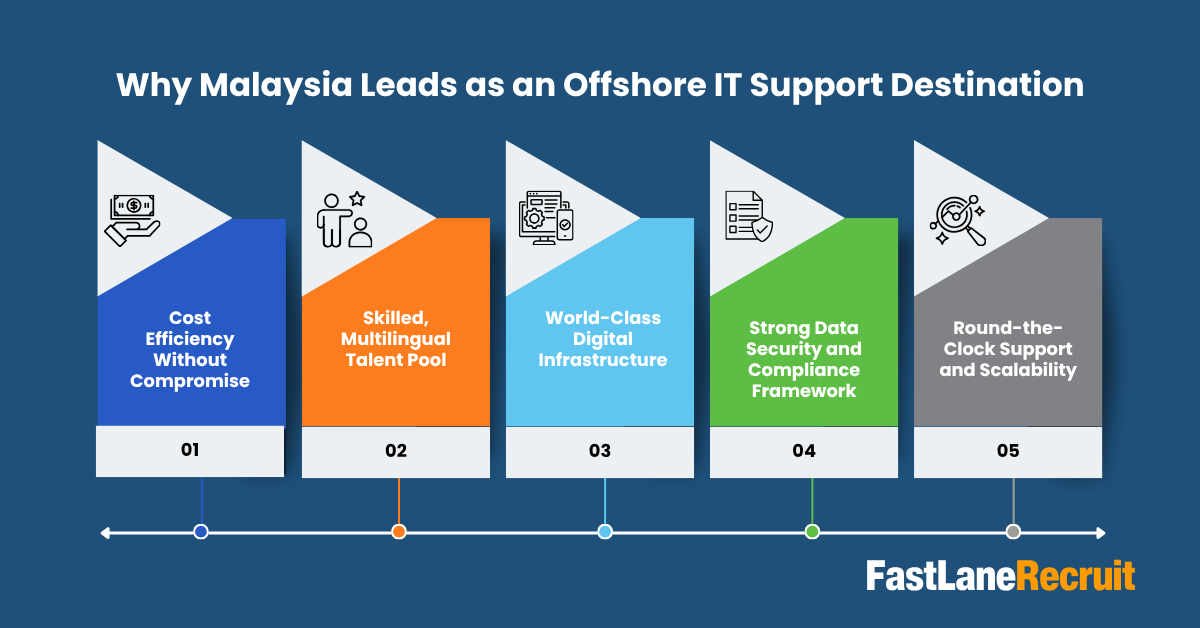 Why Malaysia Leads as an Offshore IT Support Destination