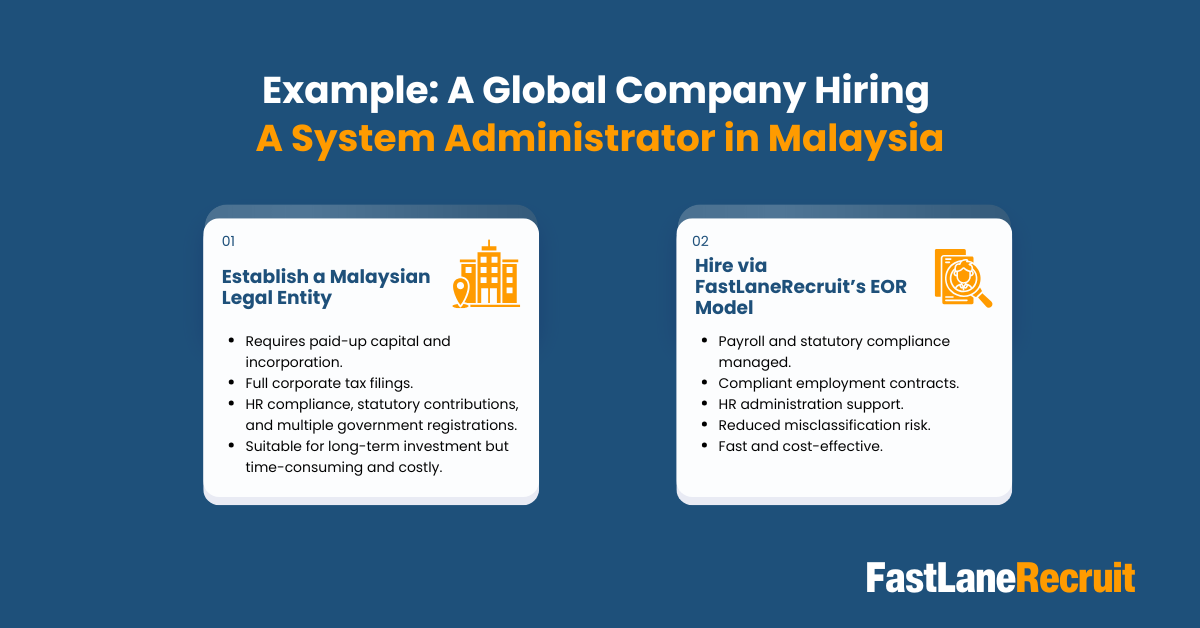 Malaysia’s Employment Laws for System Administrators 2 Example A Global Company Hiring A System Administrator in Malaysia