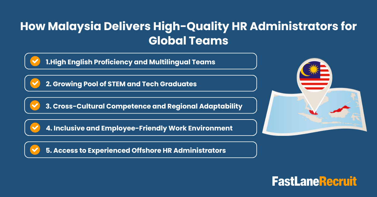 Why Malaysia Is a Prime Destination for Offshore HR Administrators 2 How Malaysia Delivers High-Quality HR Administrators for Global Teams