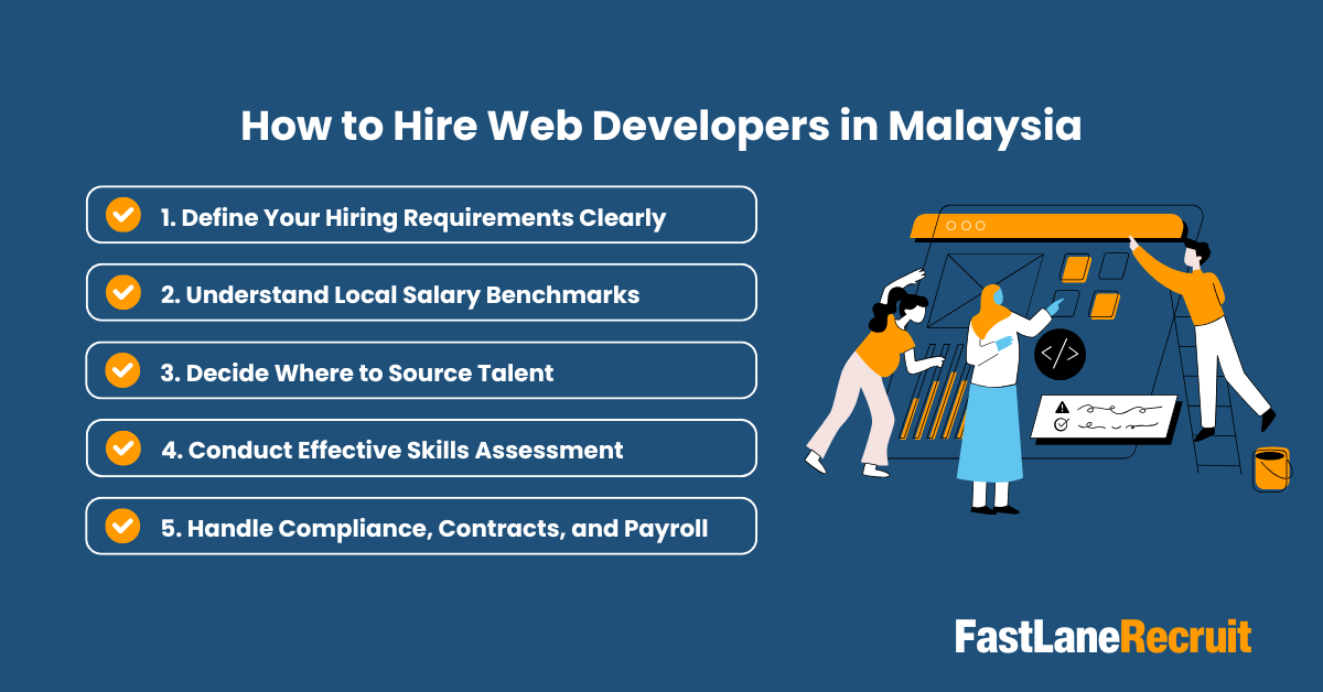 How to Hire Web Developers in Malaysia 2 How to Hire Web Developers in Malaysia