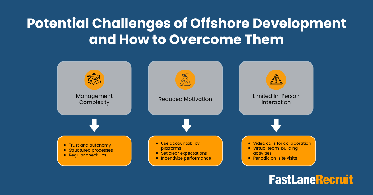 Why Hire Software Developers in Malaysia 2 Potential Challenges of Offshore Development and How to Overcome Them