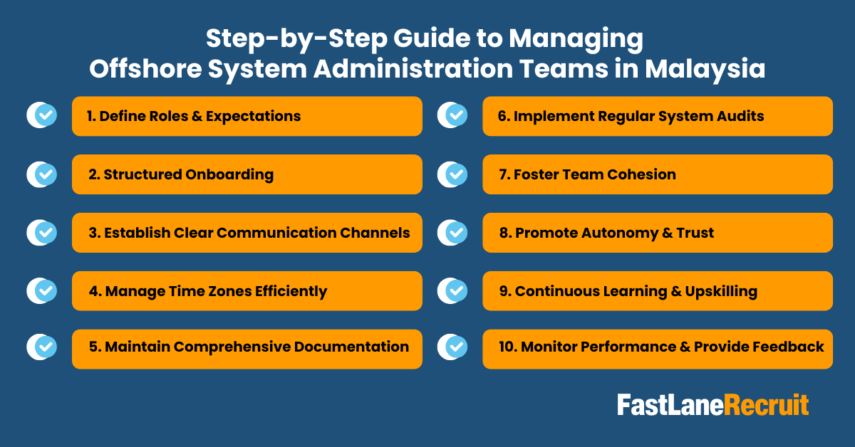 How to Build an Offshore System Administration Team in Malaysia 2 Step-by-Step Guide to Building and Managing Offshore System Administration Teams in Malaysia