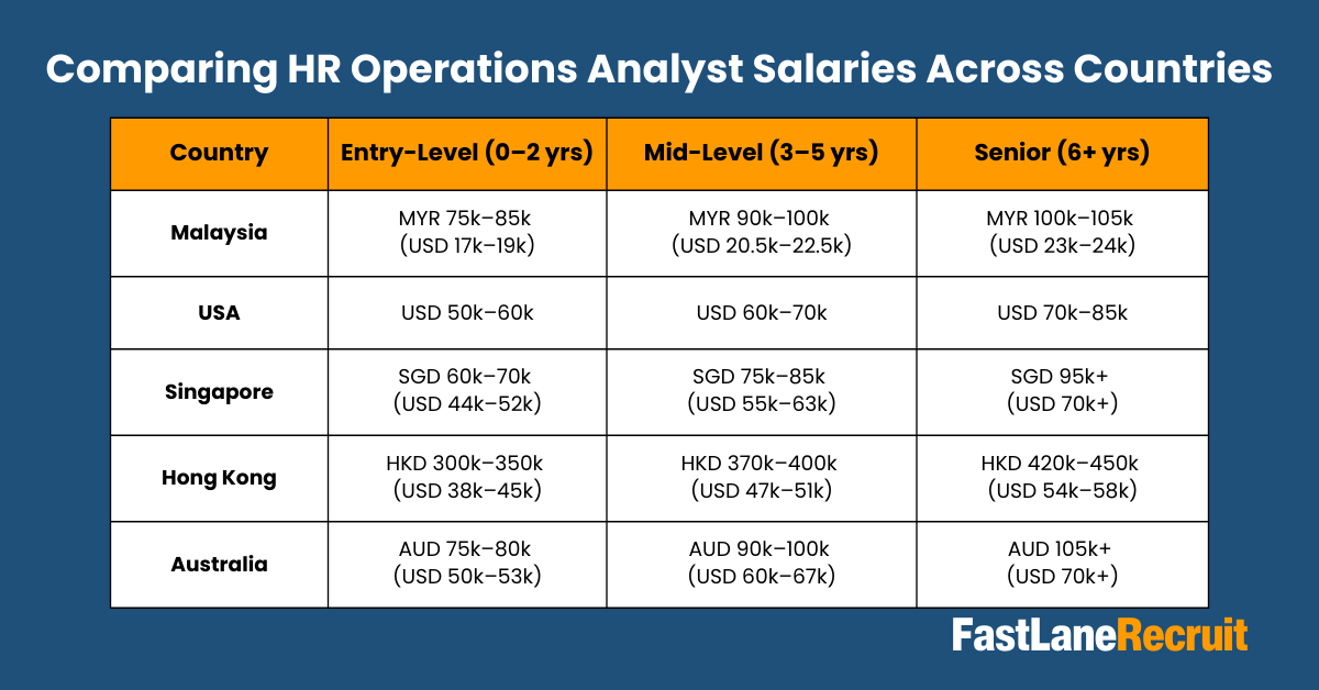 HR Operations Analyst Salary Guide 2026 2 Comparing HR Operations Analyst Salaries Across Countries