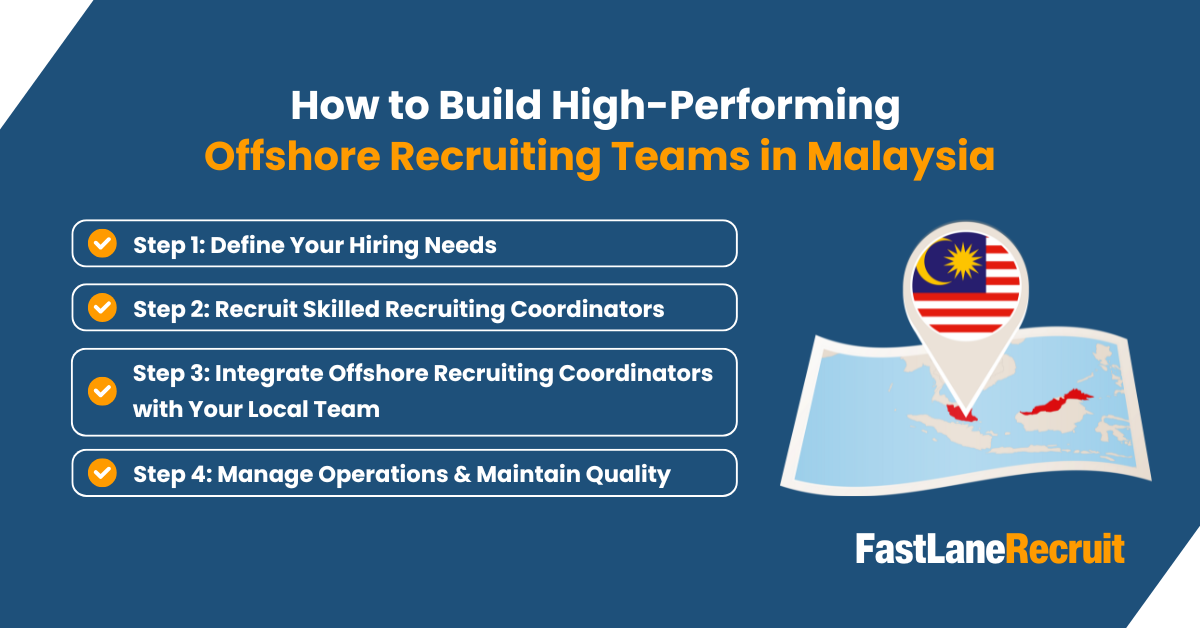 Malaysia’s Advantage for Building Offshore Recruitment Teams 2 How to Build High-Performing Offshore Recruitment Teams in Malaysia