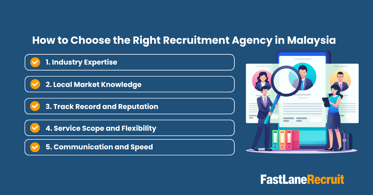 How to Choose the Right Recruitment Agency in Malaysia