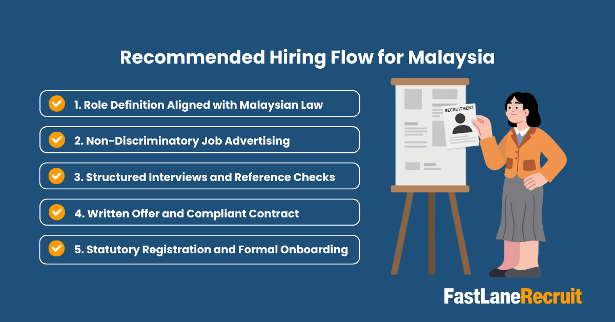 Recommended Hiring Flow for Malaysia
