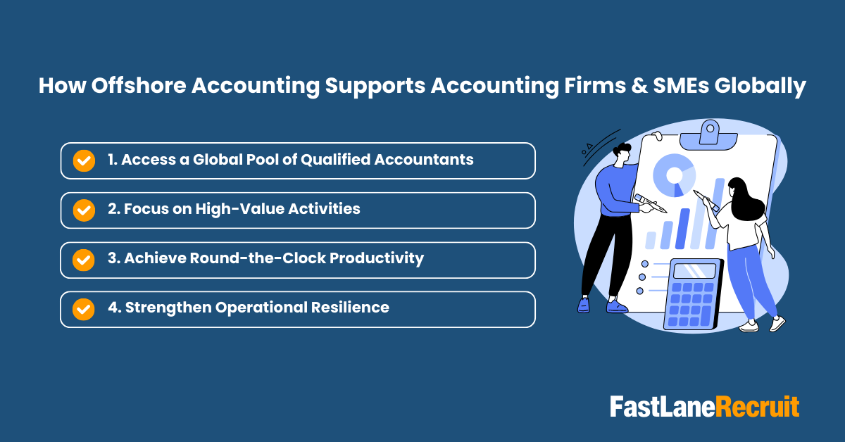 How Offshore Accounting Supports Accounting Firms & SMEs Globally
