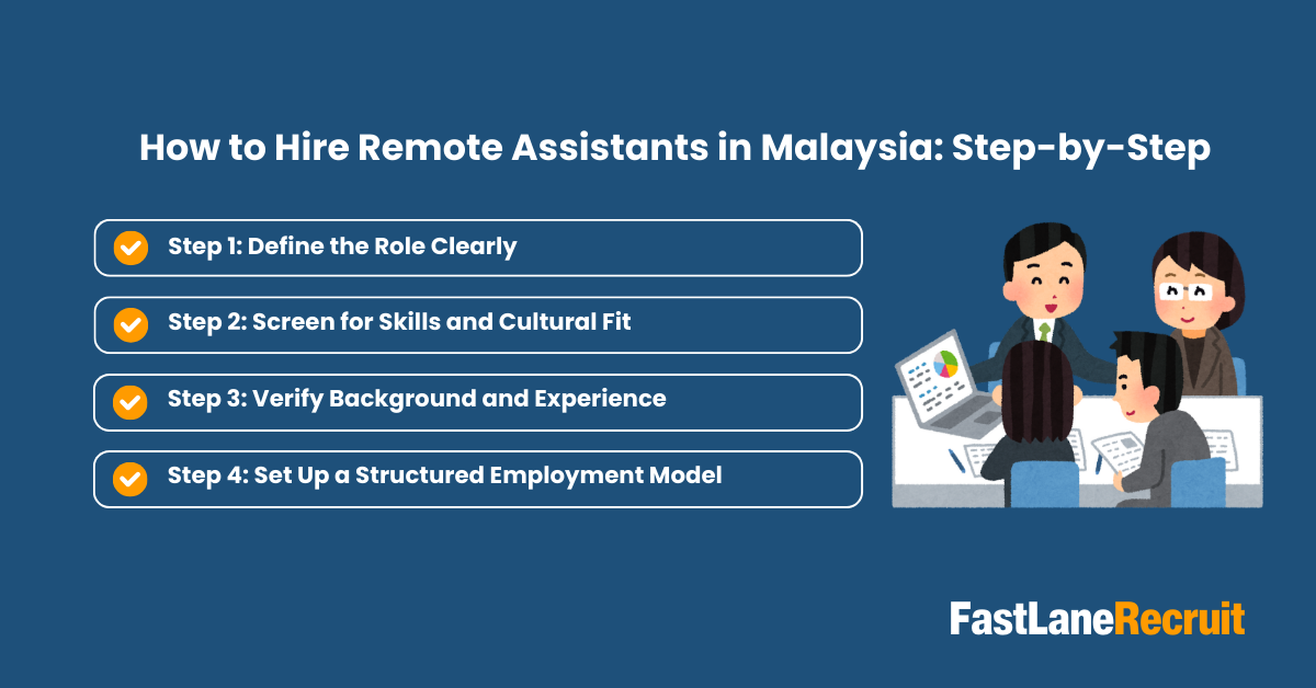 How to Hire Remote Assistants in Malaysia: Step-by-Step