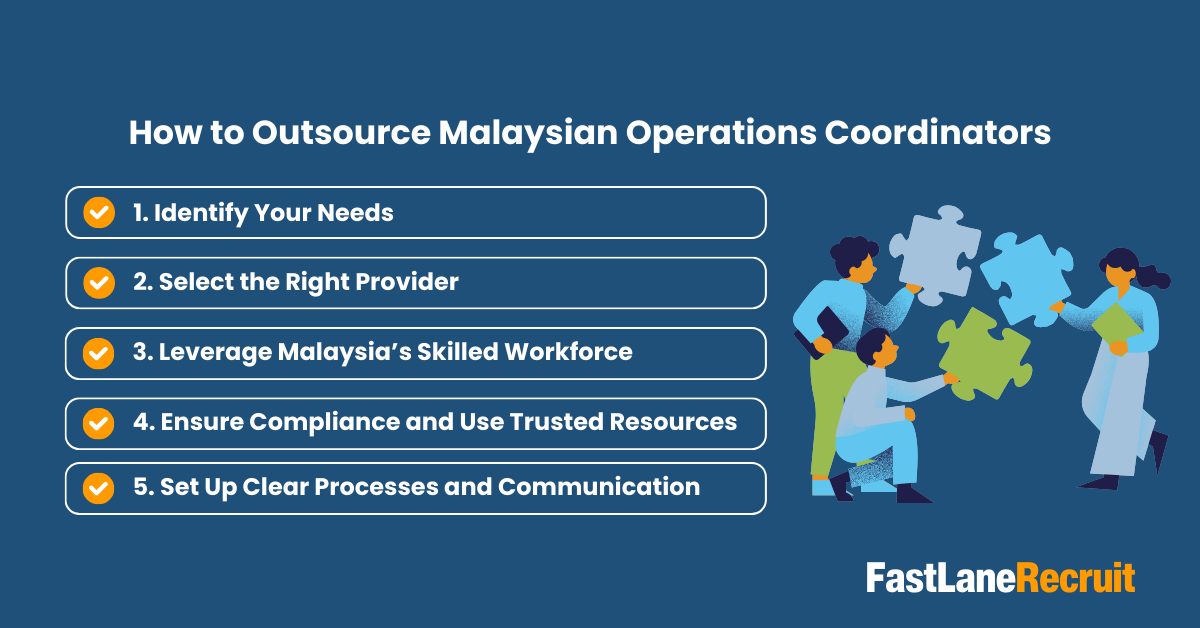 The Strategic Benefits of Outsourcing Operations Coordination 2 How to Outsource Malaysian Operations Coordinators