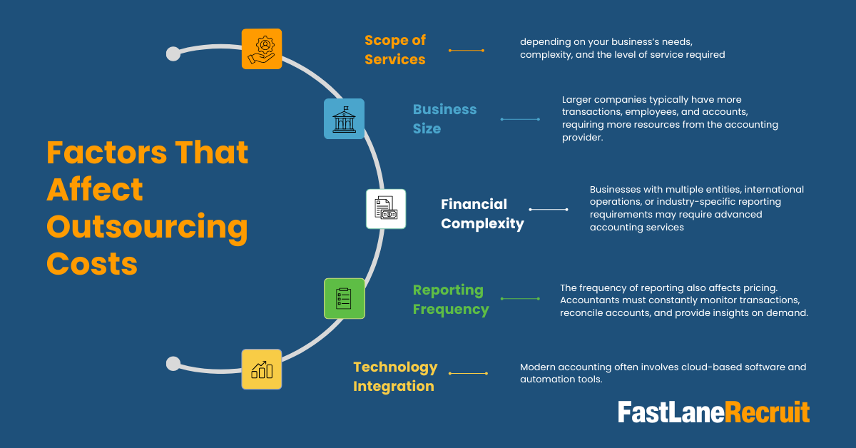 Factors That Affect Outsourcing Costs