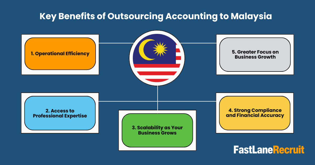 Why Companies Outsource Accounting to Malaysia 2 Key Benefits of Outsourcing Accounting to Malaysia