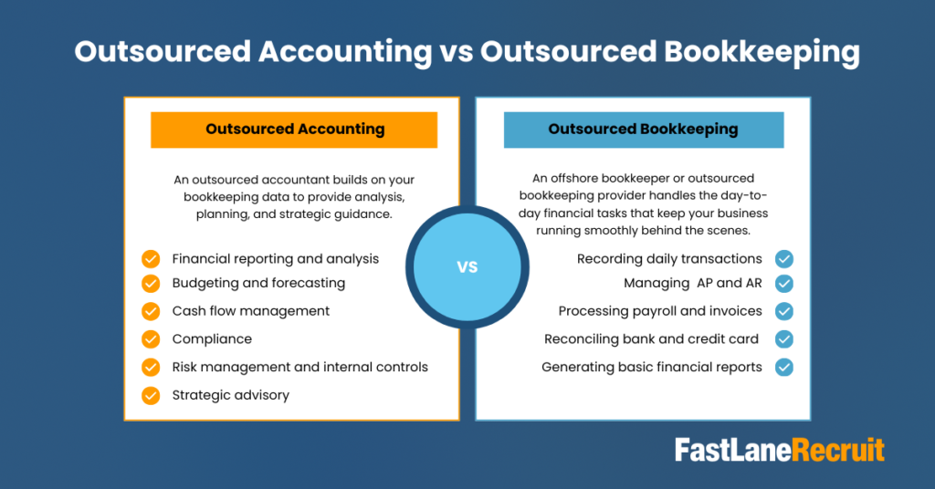 Outsourced Accounting vs Bookkeeping