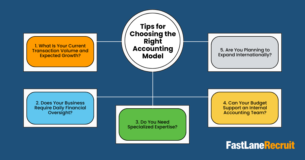 Tips for Choosing the Right Accounting Model