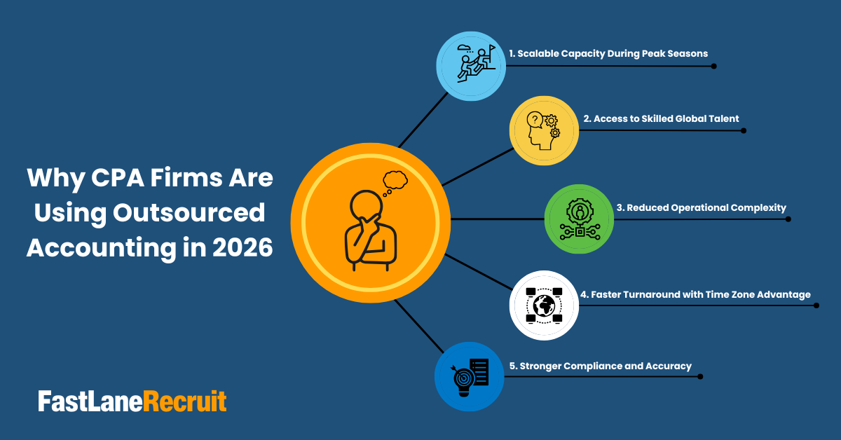 Top Providers of Outsourced Accounting Services for CPA Firms in 2026 2 Why CPA Firms Are Using Outsourced Accounting in 2026